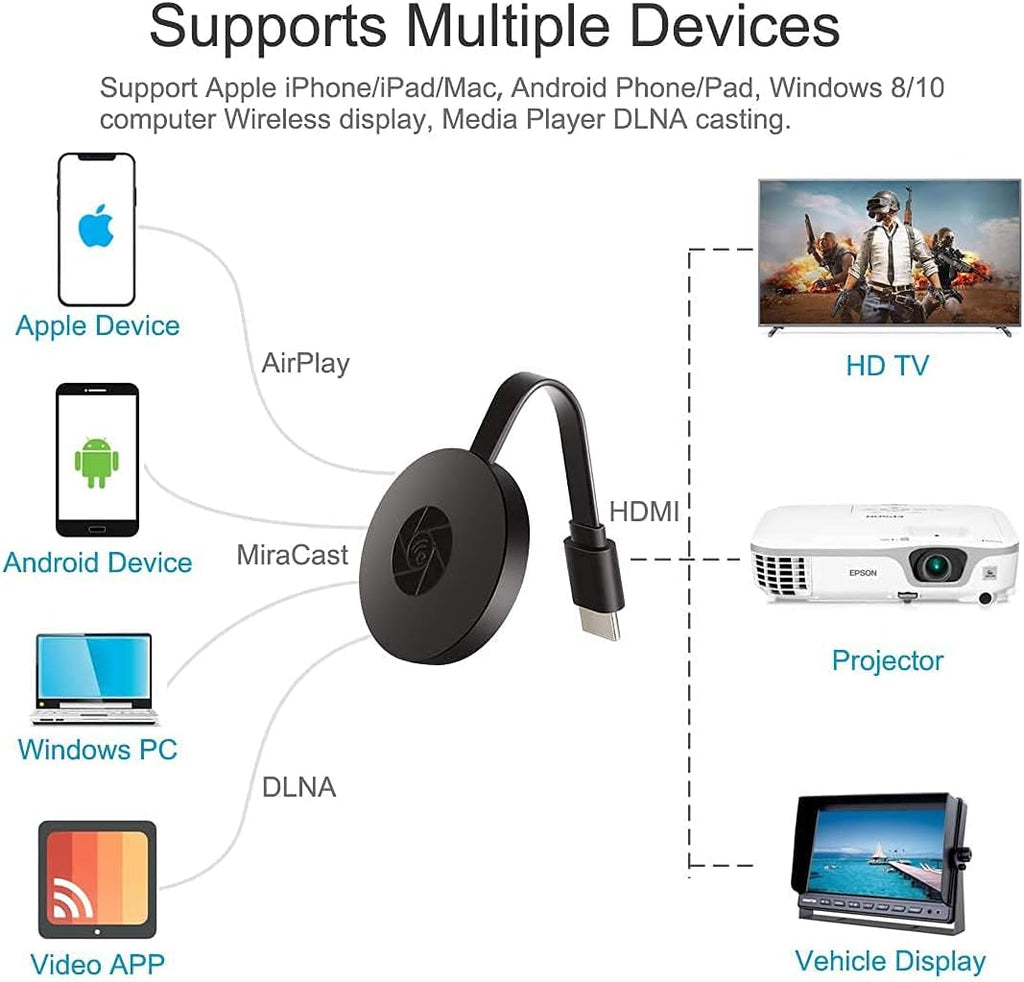 New - 4K Miracast Screen Mirroring Receiver Dongle
