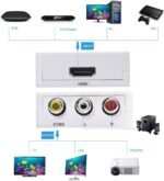 HDMI TO AV MINI CONVERTER - Image 6